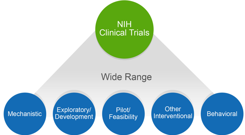 NIH Clinical Trials Image